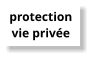 protectionvie privée