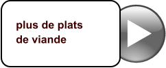 plus de plats de viande