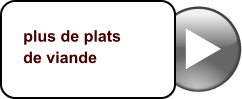 plus de plats de viande