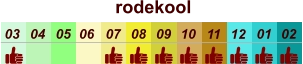 01 02 03 04 07 05 09 10 08 11 12 06 rodekool