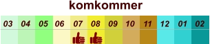 01 02 03 04 07 05 09 10 08 11 12 06 komkommer