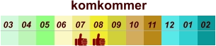 01 02 03 04 07 05 09 10 08 11 12 06 komkommer