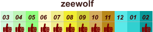 01 02 03 04 07 05 09 10 08 11 12 06 zeewolf