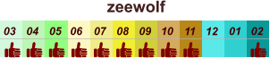 01 02 03 04 07 05 09 10 08 11 12 06 zeewolf