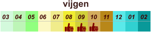 vijgen  01 02 03 04 07 05 09 10 08 11 12 06