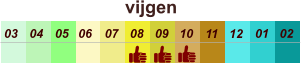 vijgen  01 02 03 04 07 05 09 10 08 11 12 06