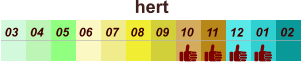 hert 01 02 03 04 07 05 09 10 08 11 12 06