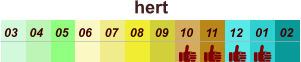 hert 01 02 03 04 07 05 09 10 08 11 12 06