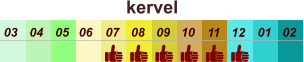 01 02 03 04 07 05 09 10 08 11 12 06 kervel