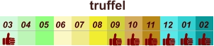 01 02 03 04 07 05 09 10 08 11 12 06 truffel