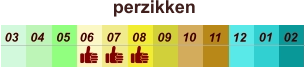 perzikken  01 02 03 04 07 05 09 10 08 11 12 06