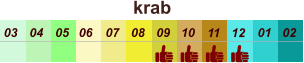 01 02 03 04 07 05 09 10 08 11 12 06 krab