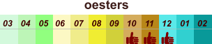 oesters  01 02 03 04 07 05 09 10 08 11 12 06