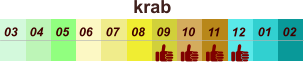 01 02 03 04 07 05 09 10 08 11 12 06 krab