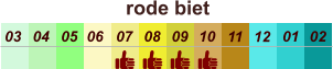 rode biet  01 02 03 04 07 05 09 10 08 11 12 06