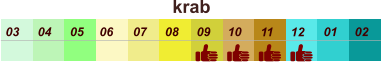01 02 03 04 07 05 09 10 08 11 12 06 krab