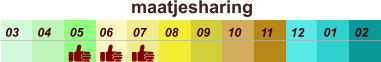 maatjesharing  01 02 03 04 07 05 09 10 08 11 12 06