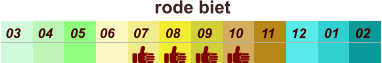 rode biet  01 02 03 04 07 05 09 10 08 11 12 06