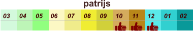 01 02 03 04 07 05 09 10 08 11 12 06 patrijs