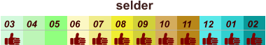 01 02 03 04 07 05 09 10 08 11 12 06 selder