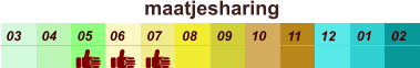 maatjesharing  01 02 03 04 07 05 09 10 08 11 12 06