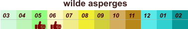 wilde asperges  01 02 03 04 07 05 09 10 08 11 12 06