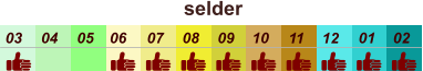 01 02 03 04 07 05 09 10 08 11 12 06 selder